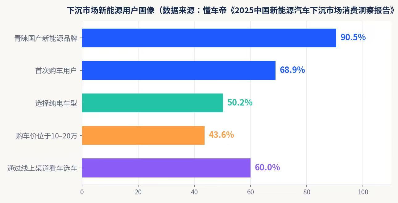下沉市场用户画像